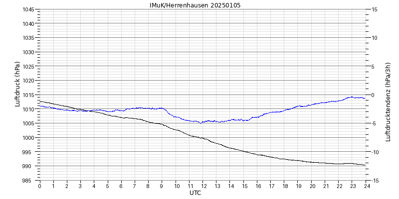 Currently no data can be shown here. We know about this problem. We keep on working