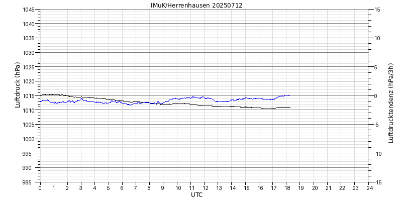 Currently no data can be shown here. We know about this problem. We keep on working