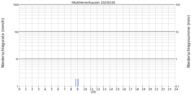 Currently no data can be shown here. We know about this problem. We keep on working