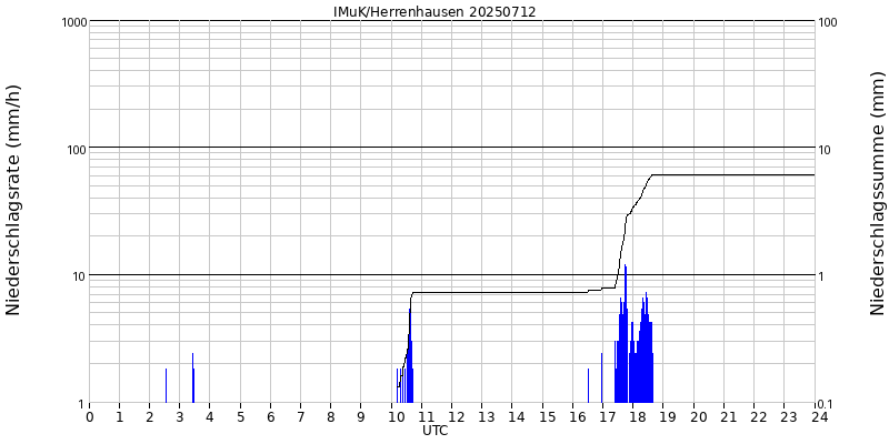 Currently no data can be shown here. We know about this problem. We keep on working