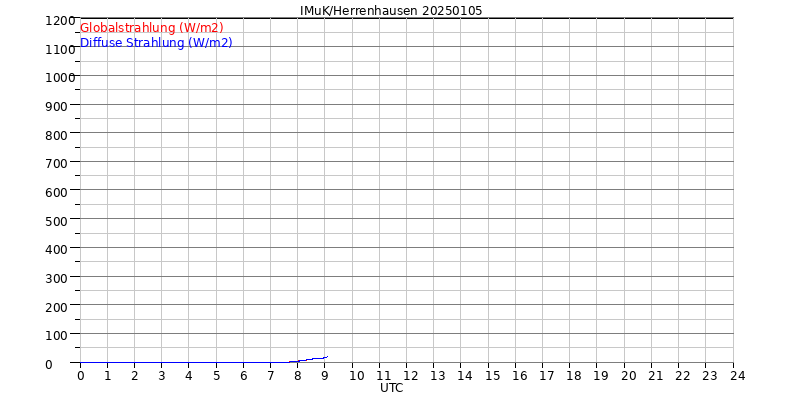 Currently no data can be shown here. We know about this problem. We keep on working